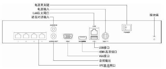 ?？低旸S-7804N 網(wǎng)絡(luò )硬盤(pán)錄像機接口說(shuō)明