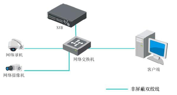 ?？低旸S-7804N 網(wǎng)絡(luò )硬盤(pán)錄像機應用方法