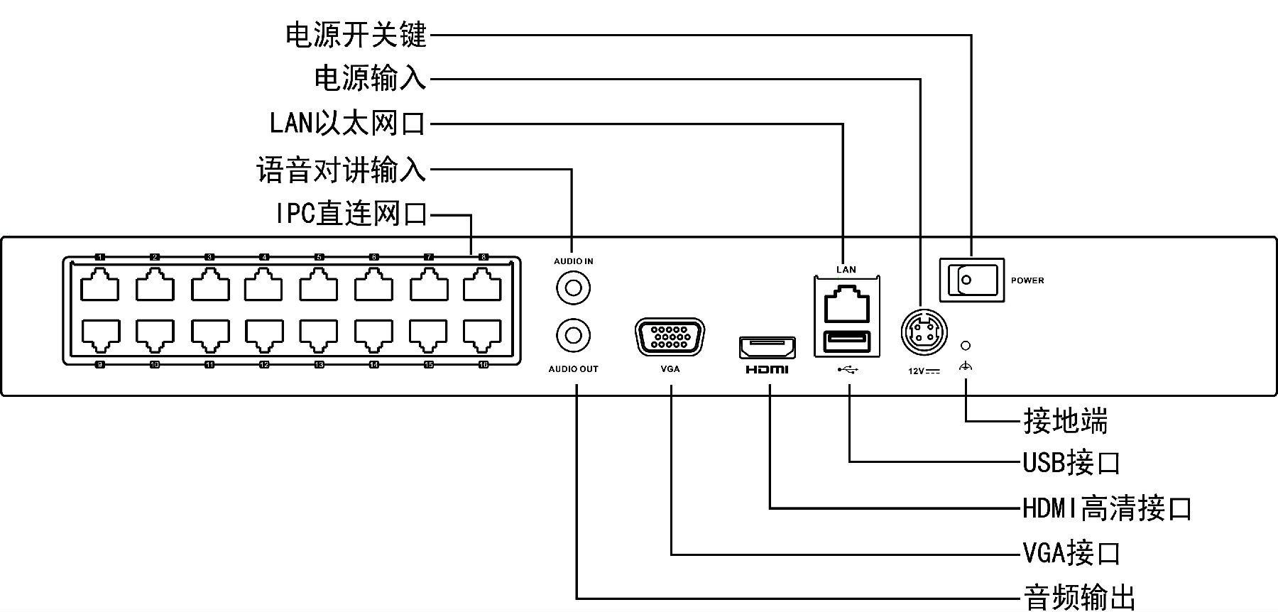 ?？低旸S-7816N產(chǎn)品接口說(shuō)明