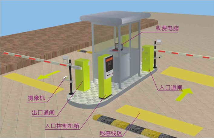 停車(chē)場(chǎng)管理系統工作原理圖