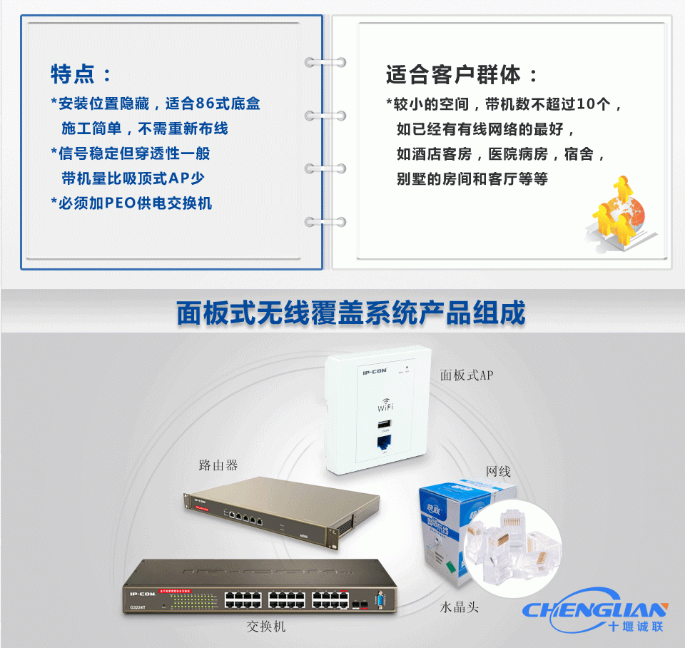 面板式無(wú)線(xiàn)WIFI覆蓋